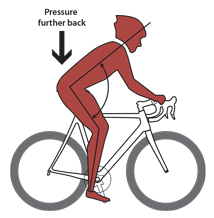 rider_position_back